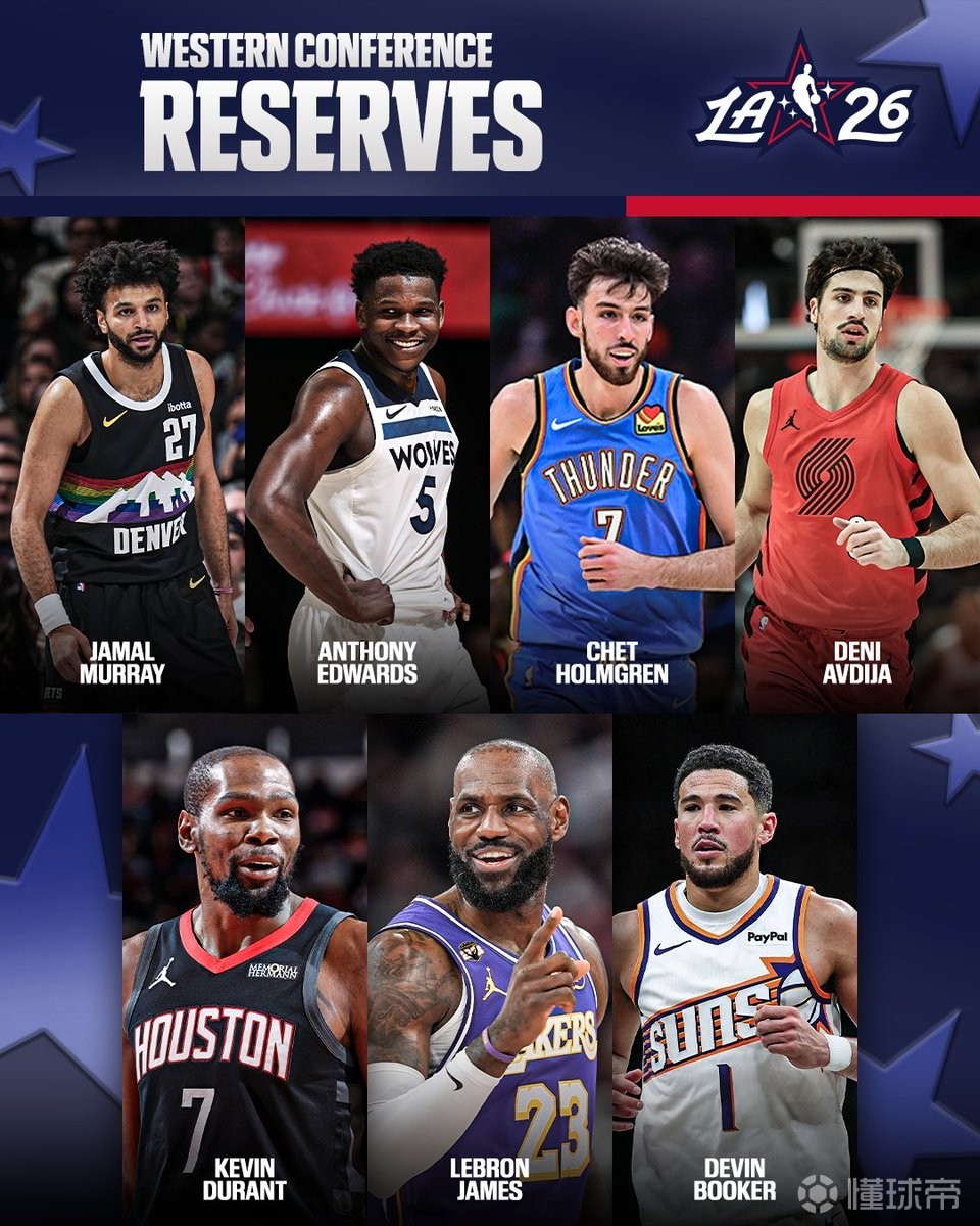 NBA西部全明星替补：詹姆斯、杜兰特领衔，爱德华兹、布克在列