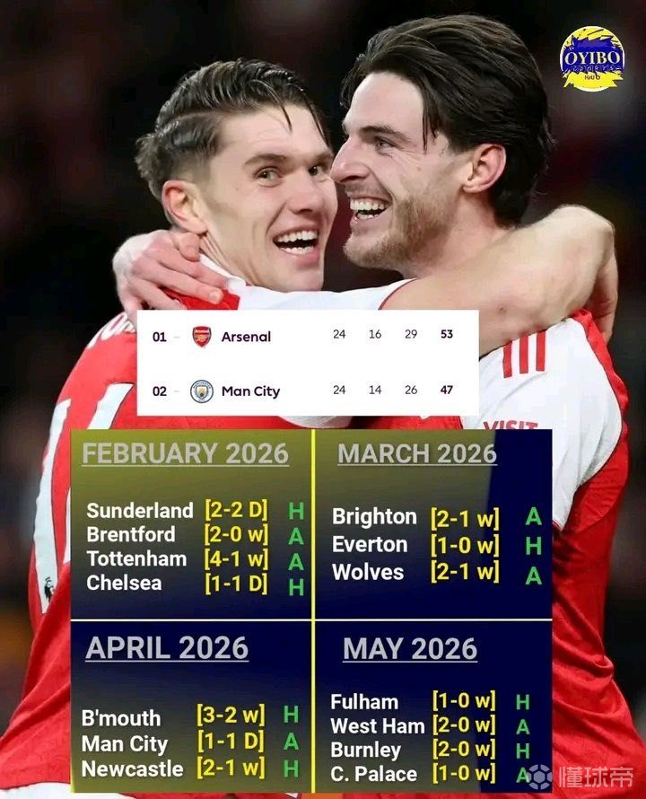 稳了，真的稳了！英超38轮赛程已进行至第24周